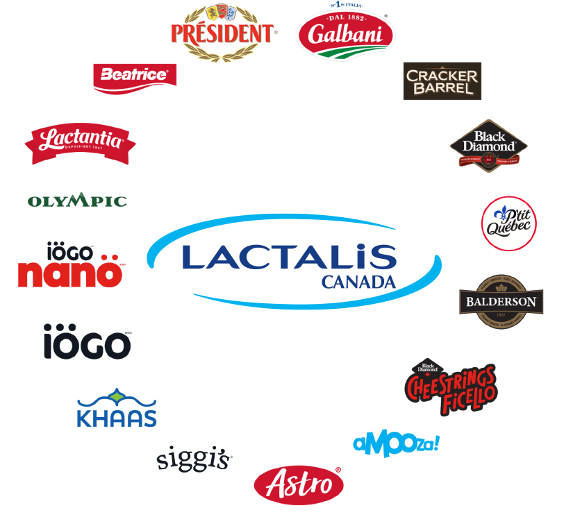 circular image of Lactalis Canada brands with Lactalis Canada logo in the center