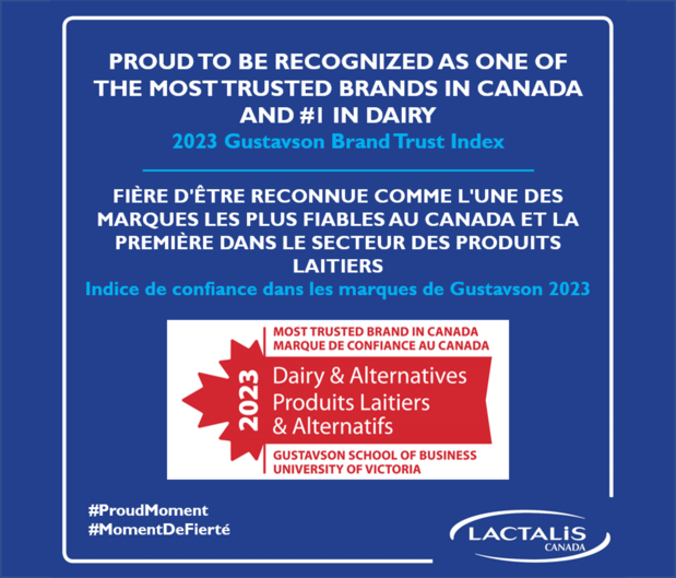 Lactalis Canada une fois de plus reconnue comme l'une des marques les plus fiables au canada et la premiere dans le secteur des produits laitiers